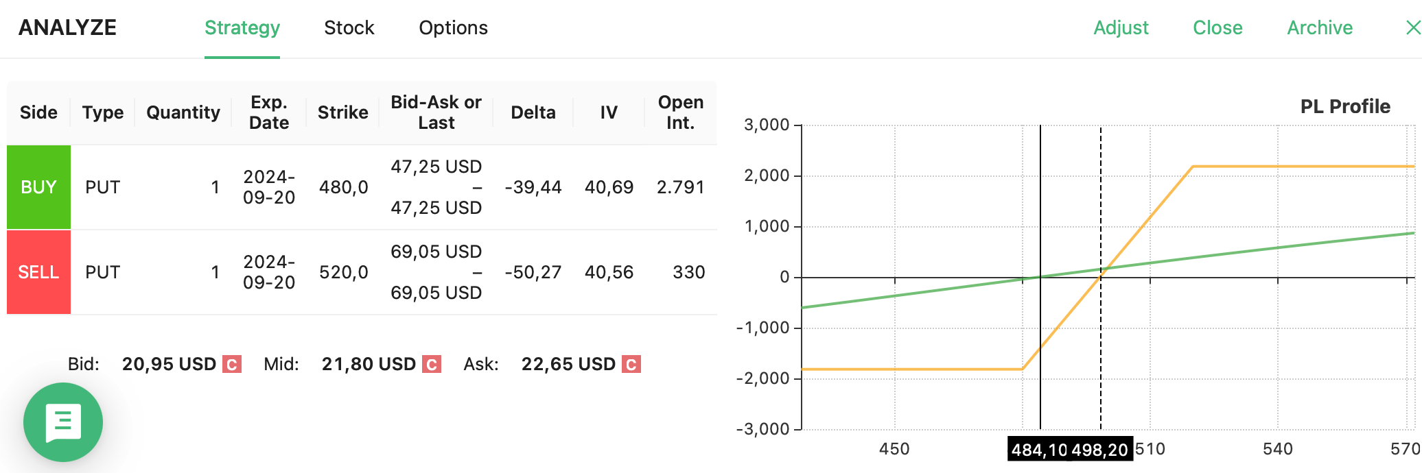 bull put spread strategy