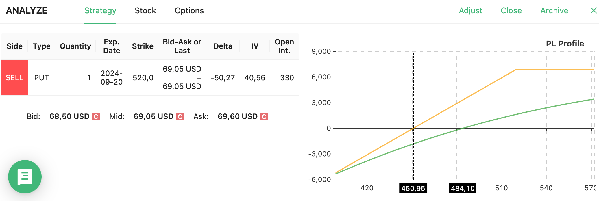 naked put strategy