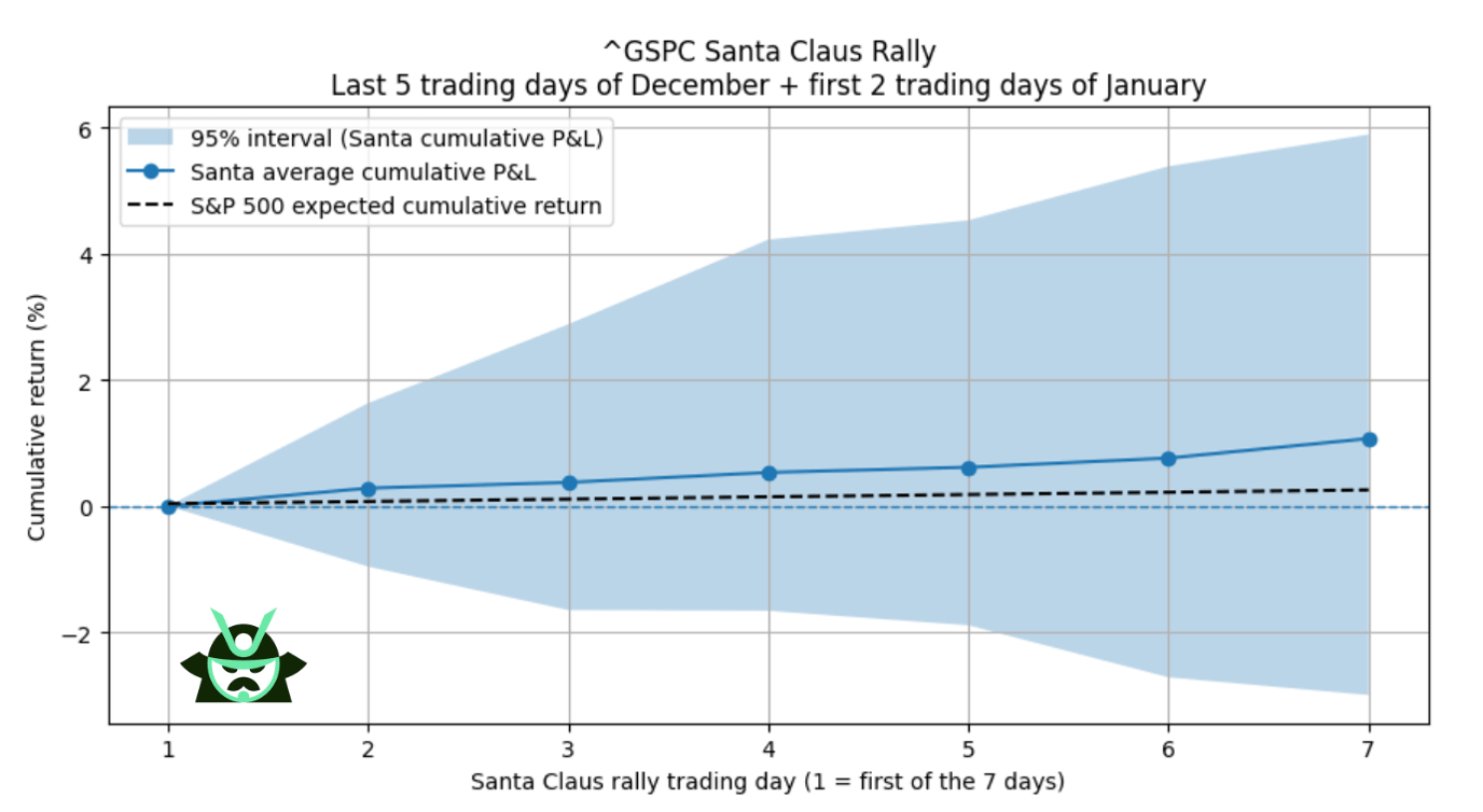 santa rally
