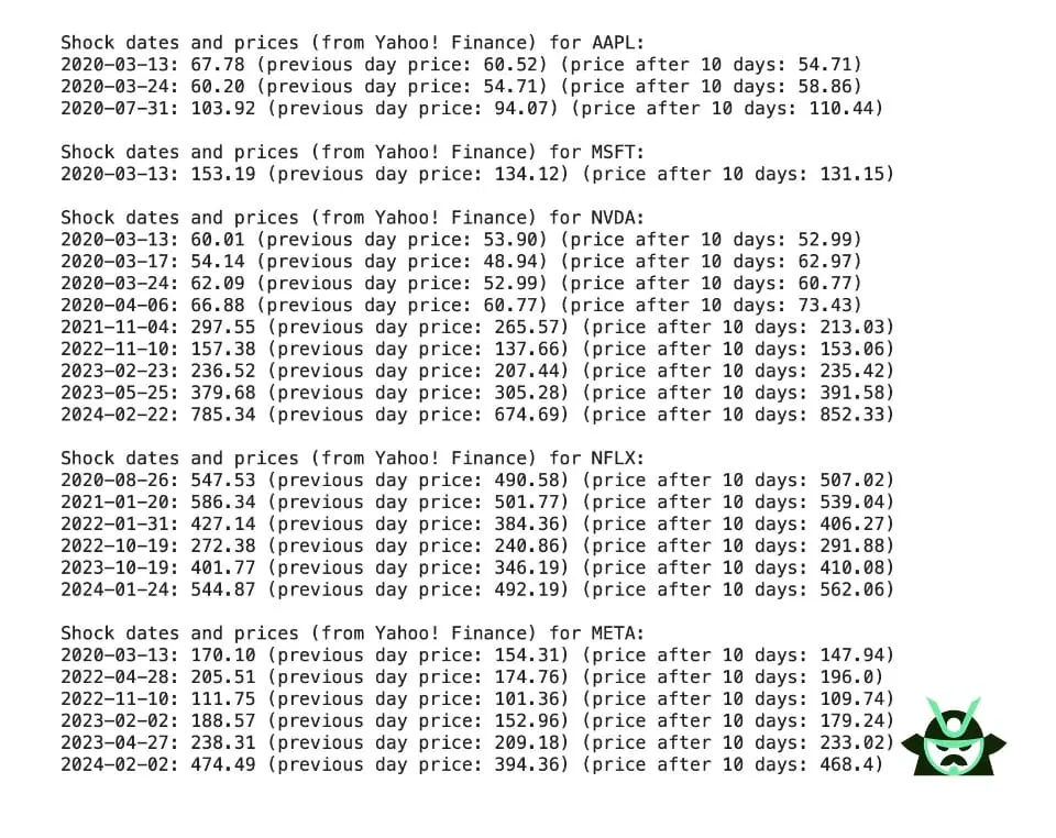 event list positive shocks