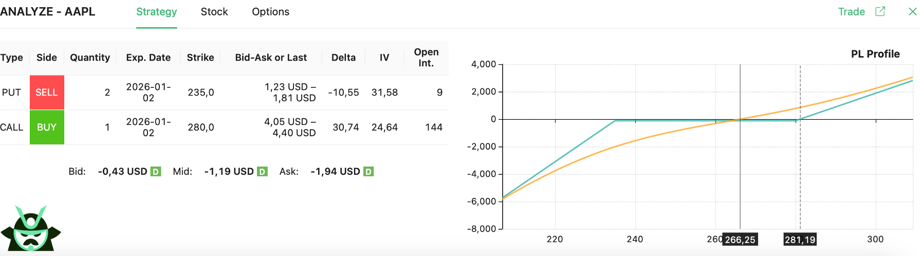 2 to 1 risk reversal