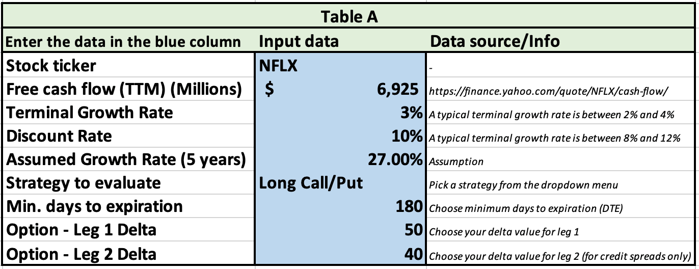 table A nflx