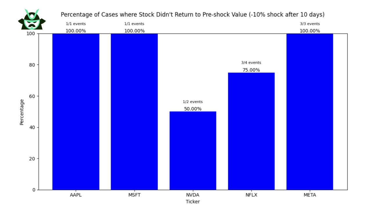 barchart negative shock