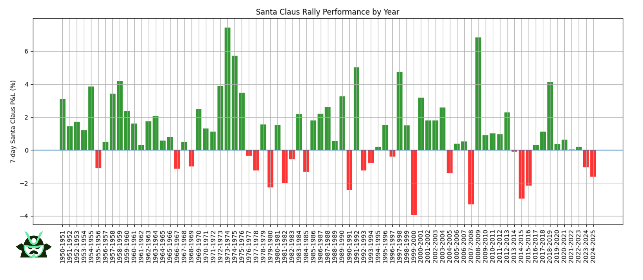 santa rally