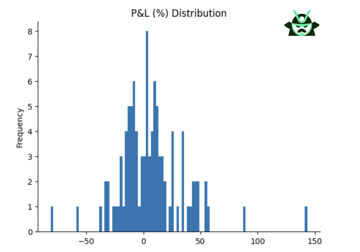 RSI strategy OI P&L distribution