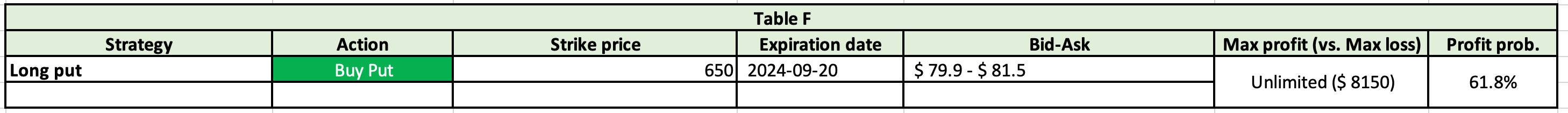 table F nflx