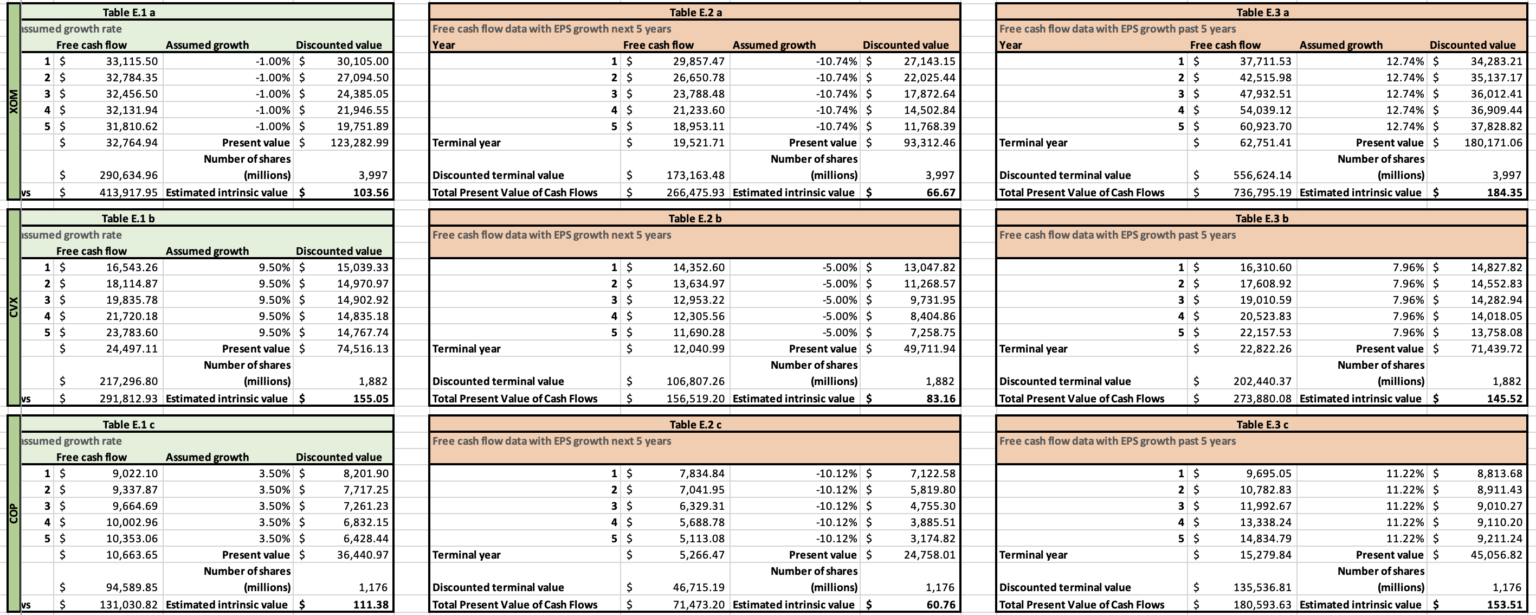 free cash flow data