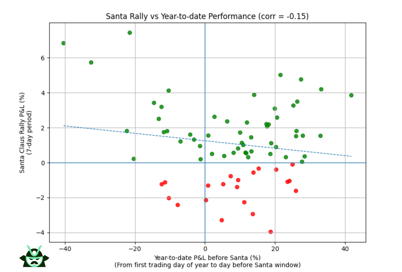 santa rally