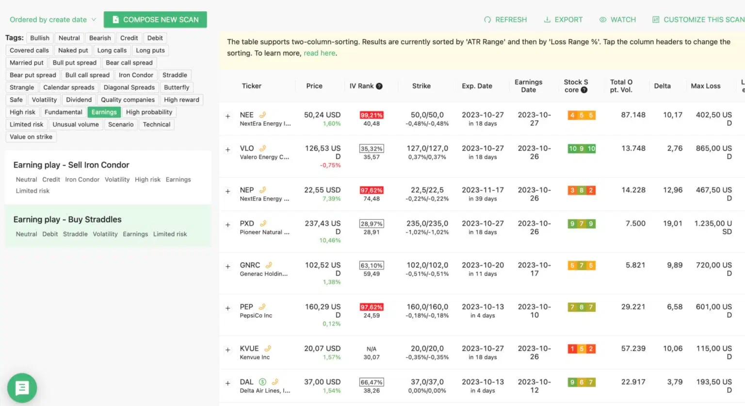 scanner results earnings