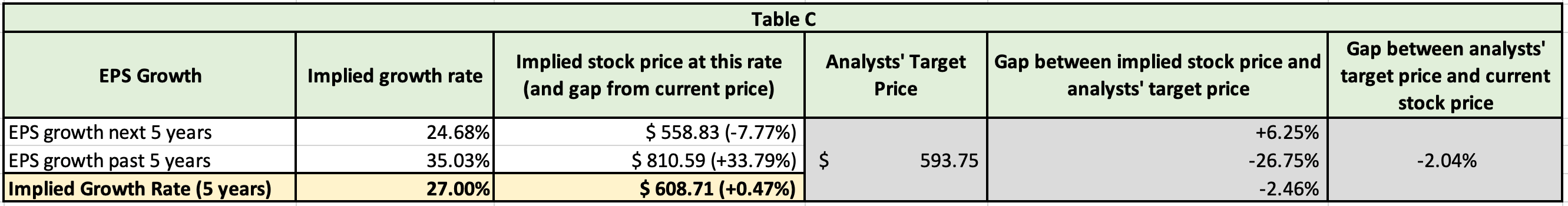 table C nflx