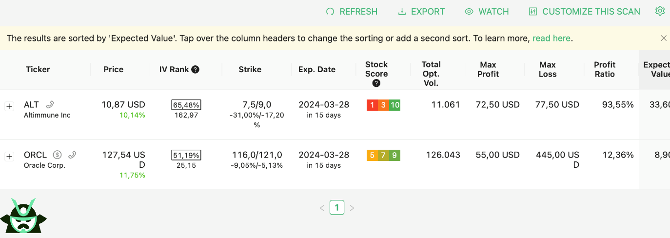 bull put spread scan