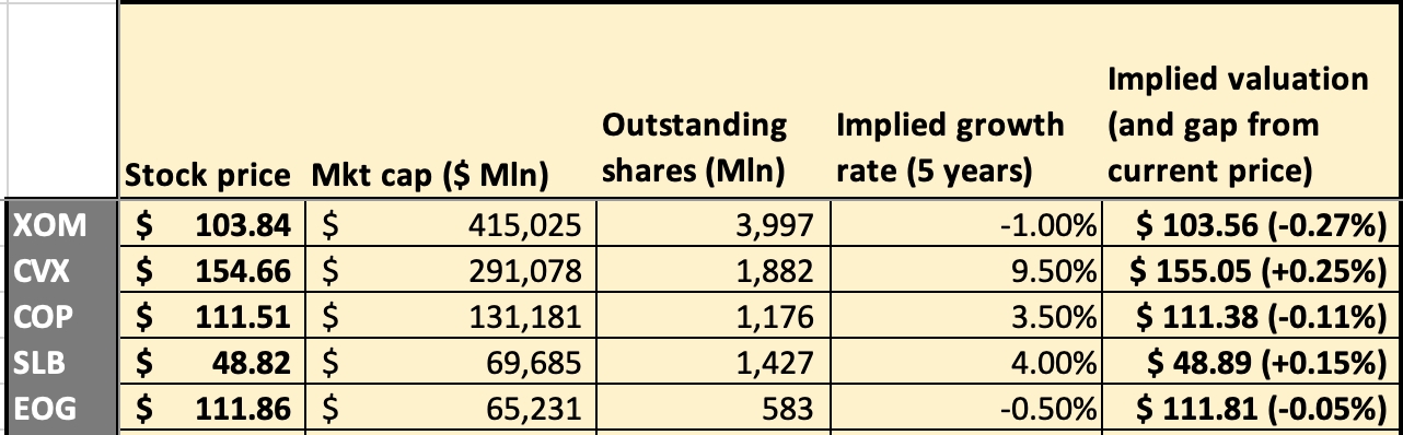 compare tab