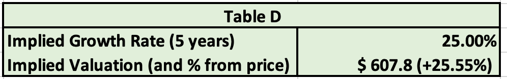 table D meta