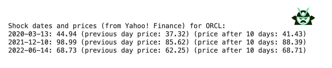 backtest orcl