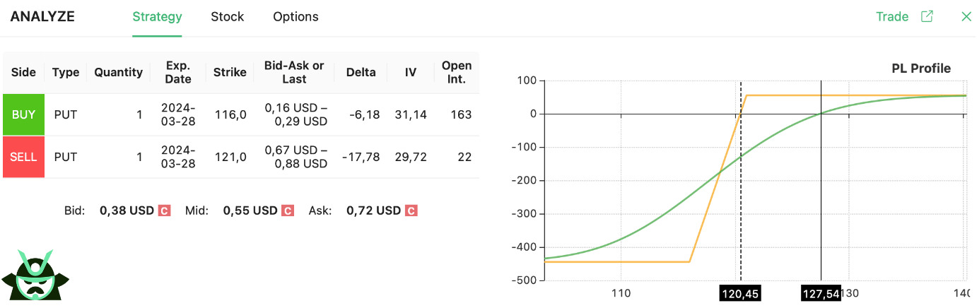 bull put spread strategy