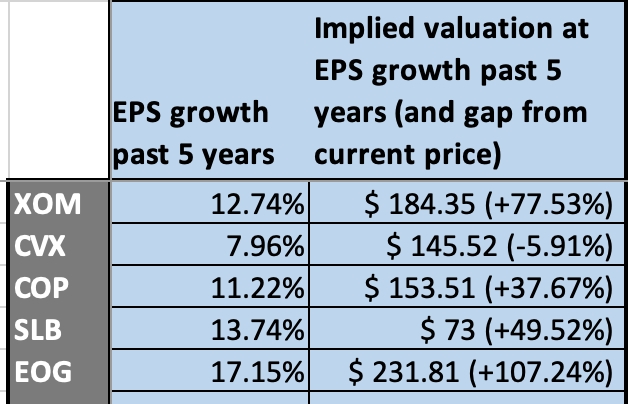 compare tab