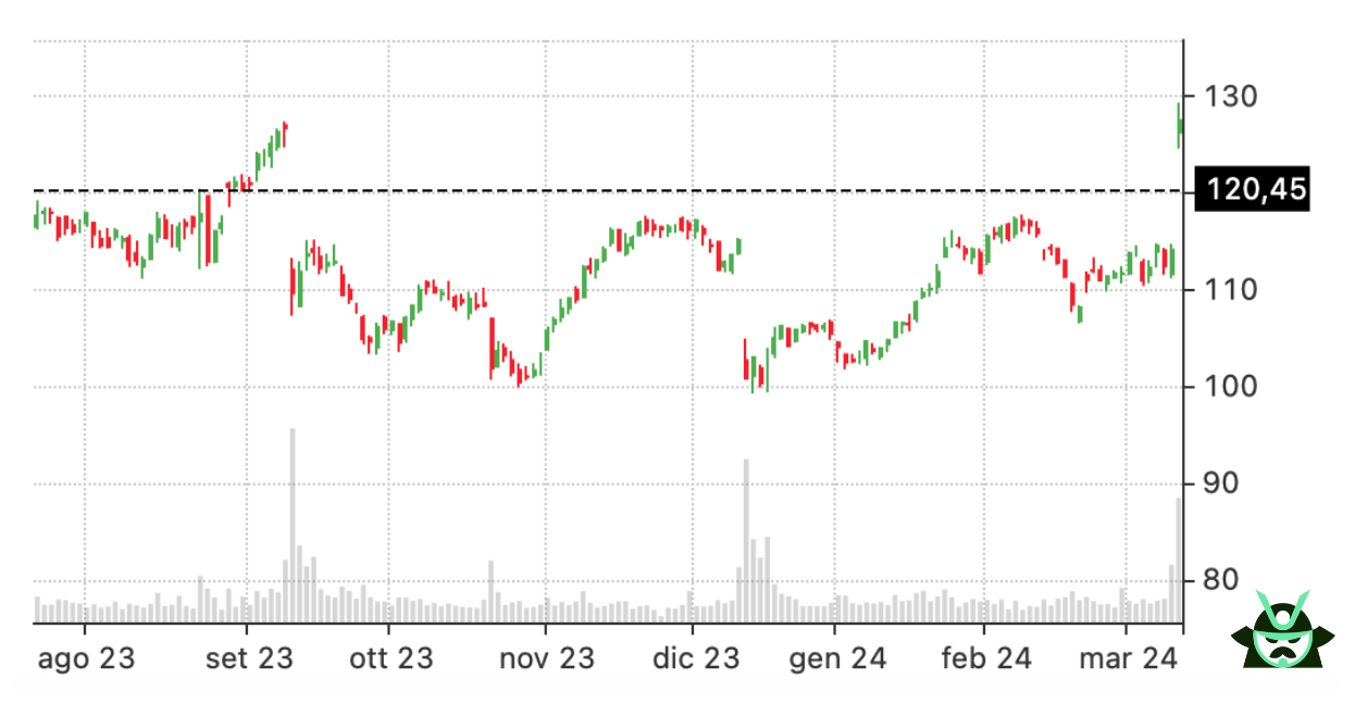 bull put spread stock