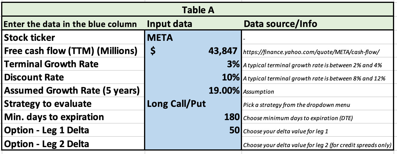 table A meta