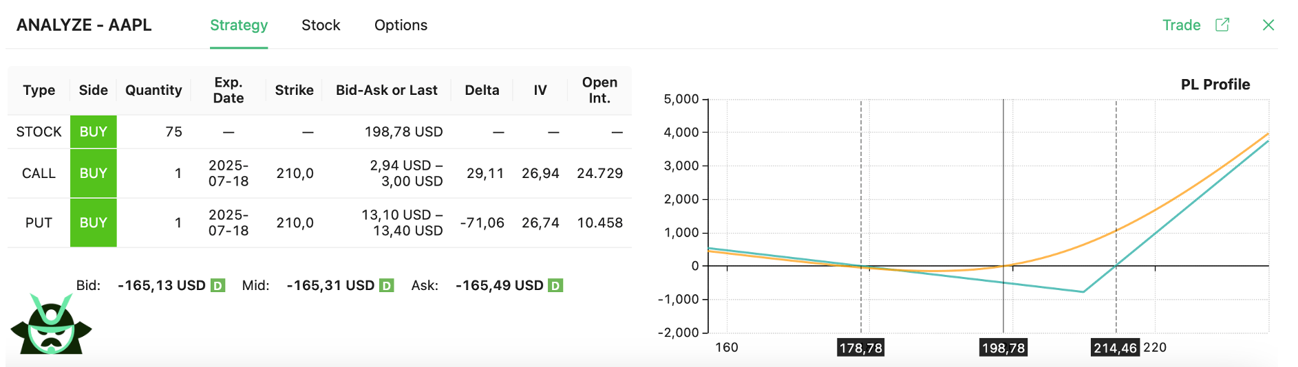 long straddle with shares example