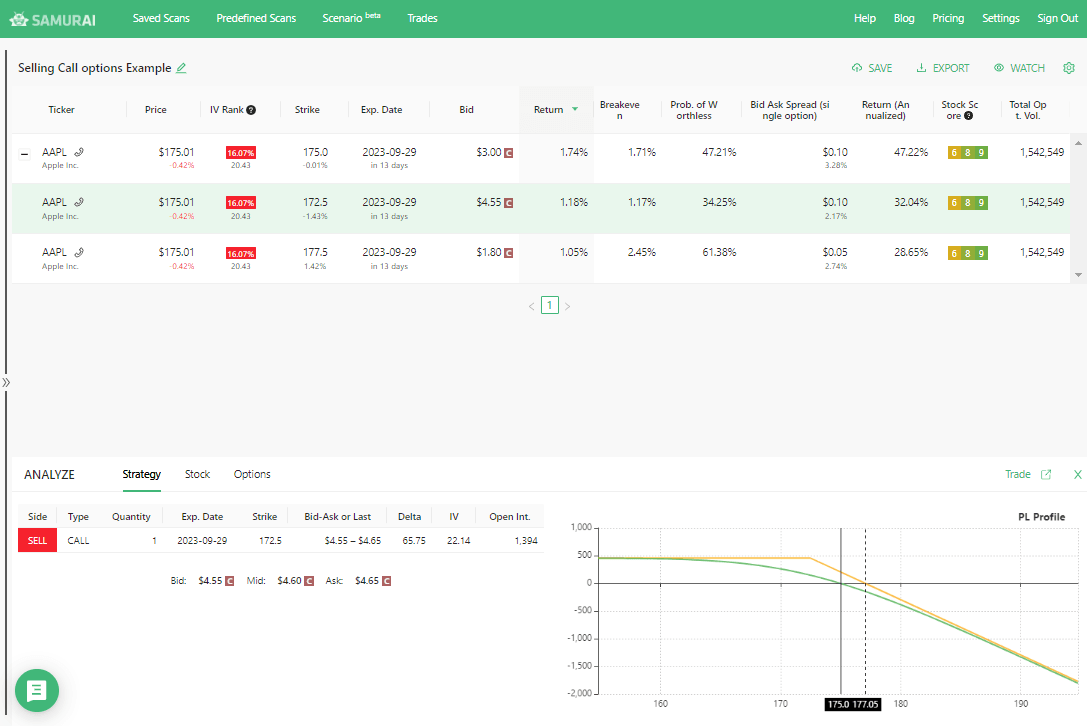 selling call options in the money - AAPL Example
