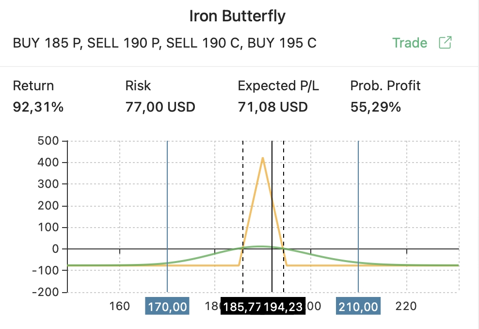 AAPL profit and loss