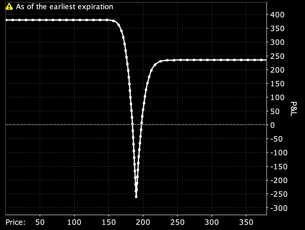AAPL example