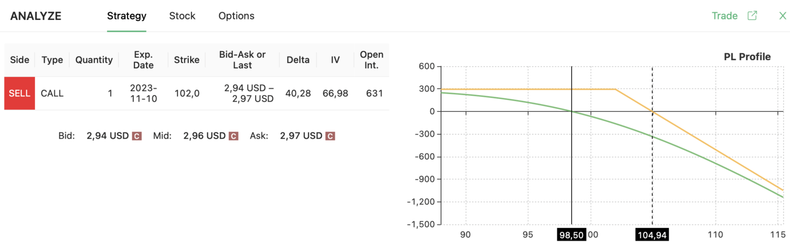 AMD naked call
