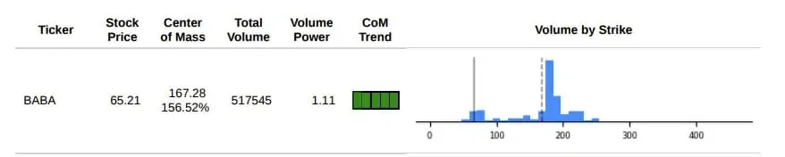 BABA analysis