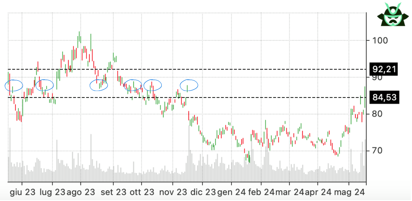 BABA stock