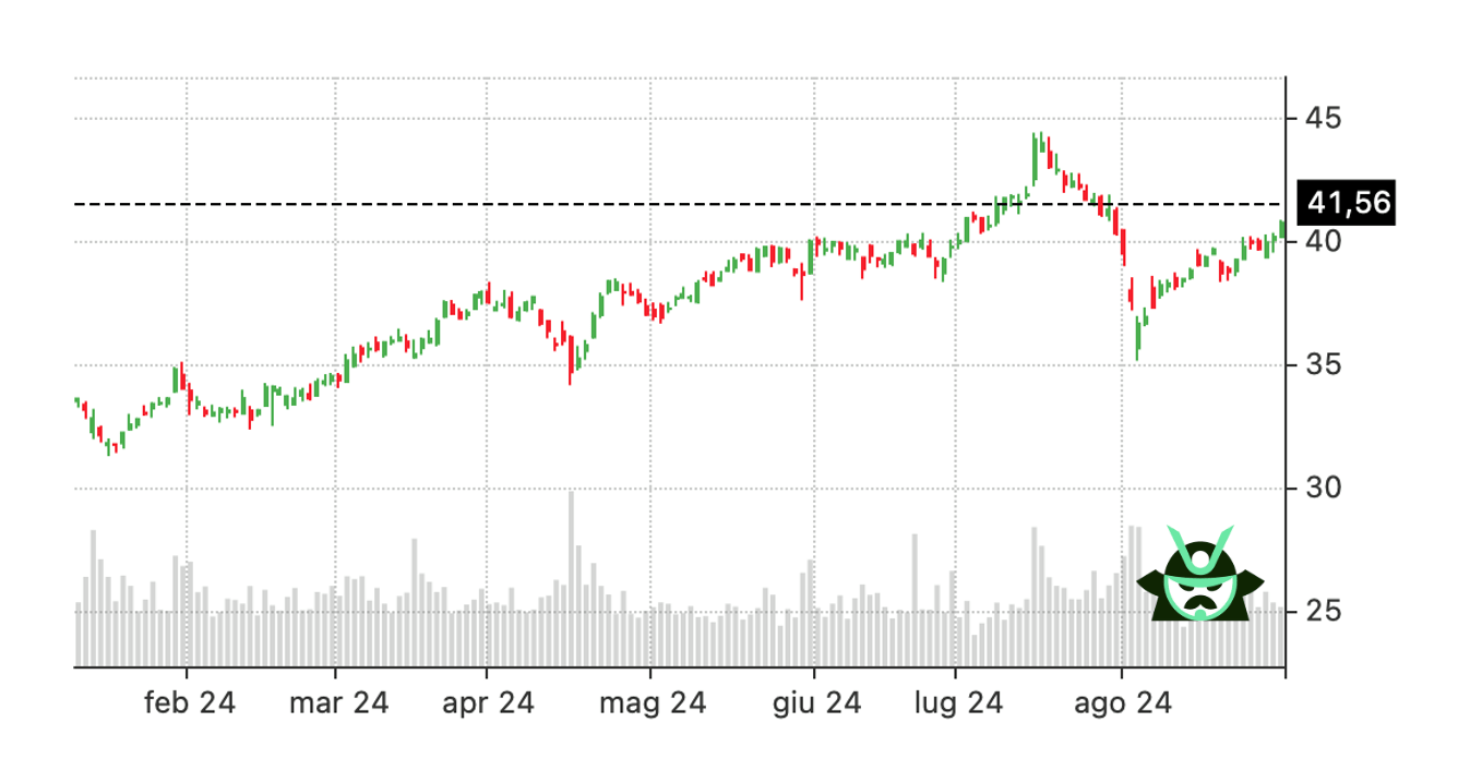 BAC stock price