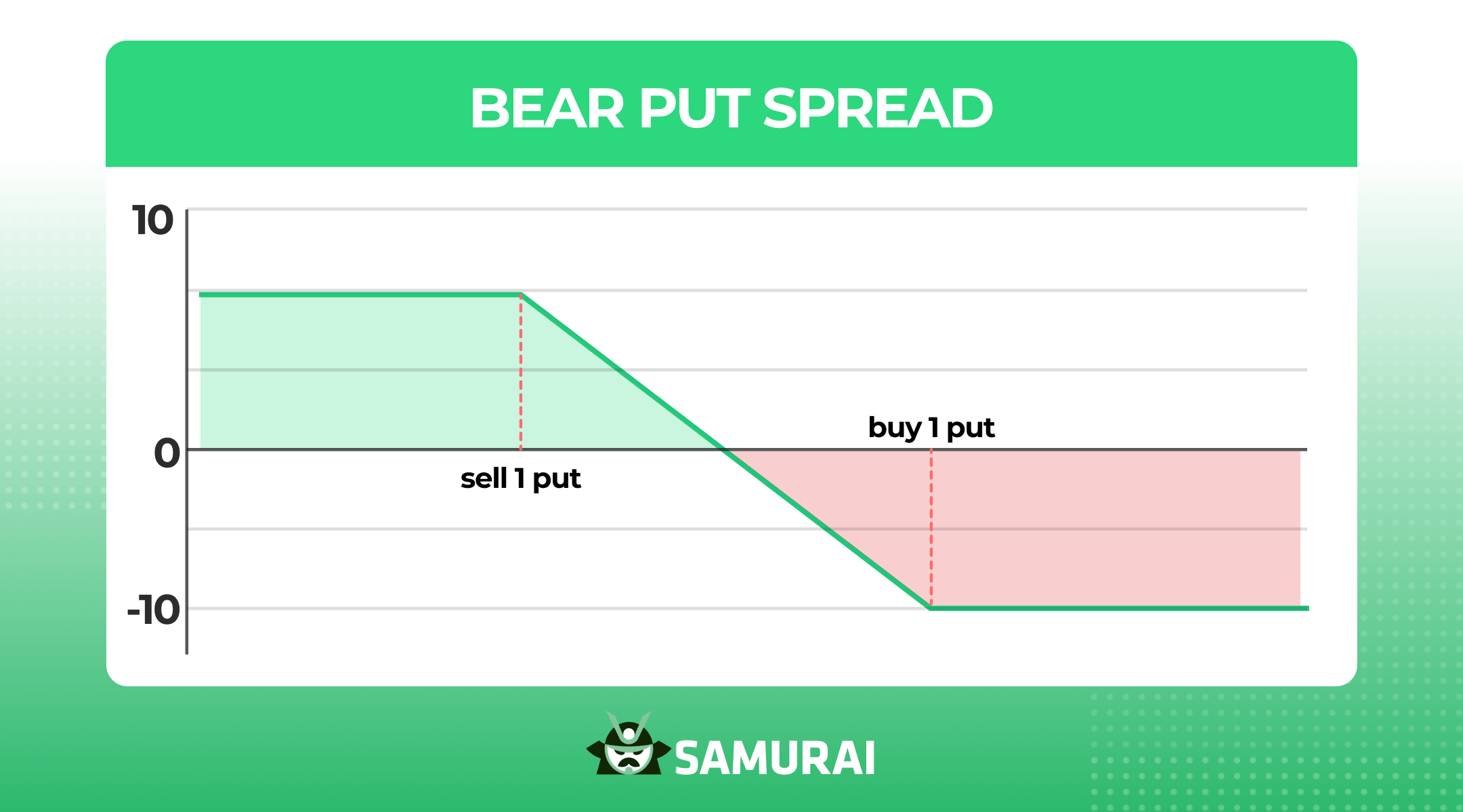 bear put spread
