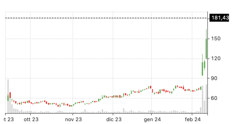 bear call spread stock