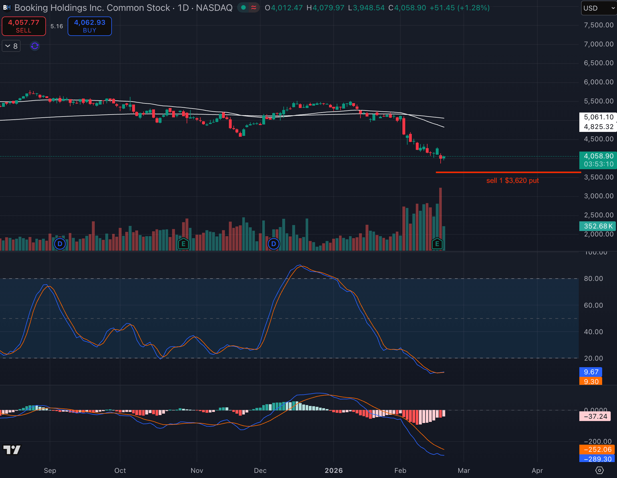 BKNG stock chart