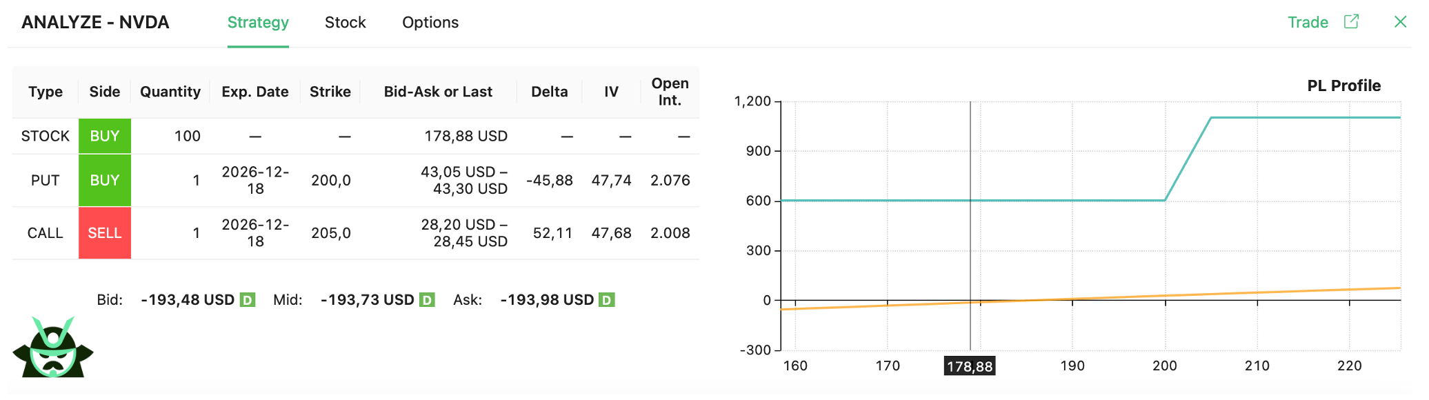 bullish collar example no loss