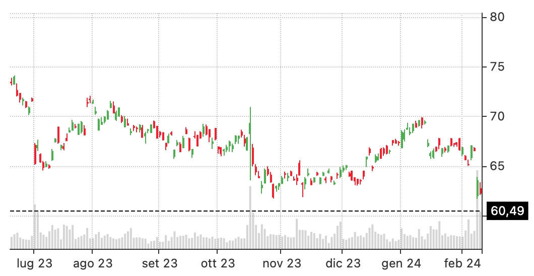 bull put spread stock