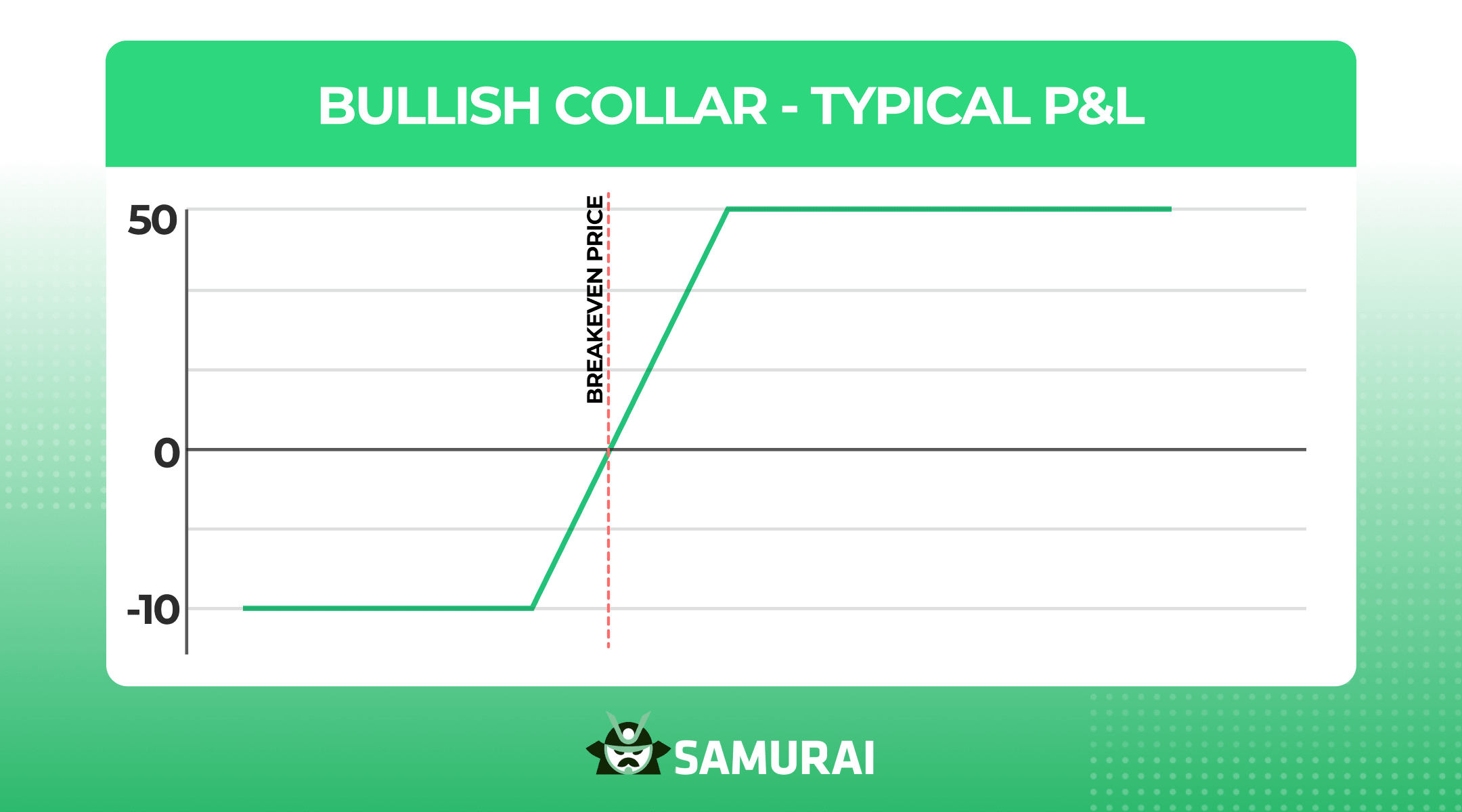 bullish collar