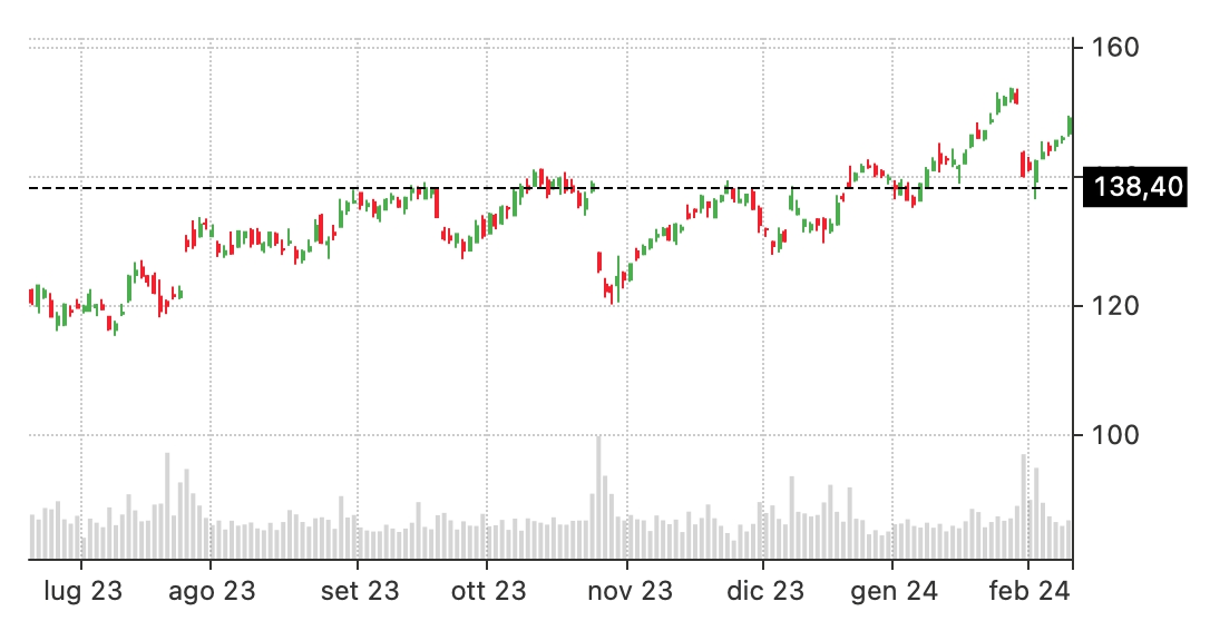 covered call stock
