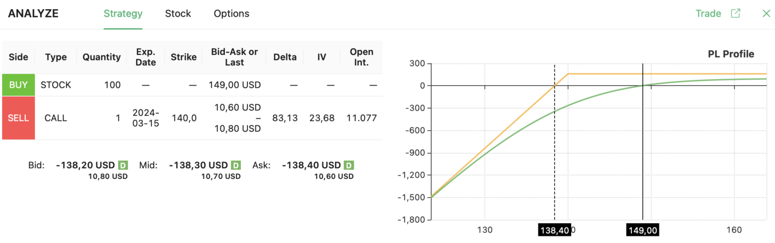 covered call strategy