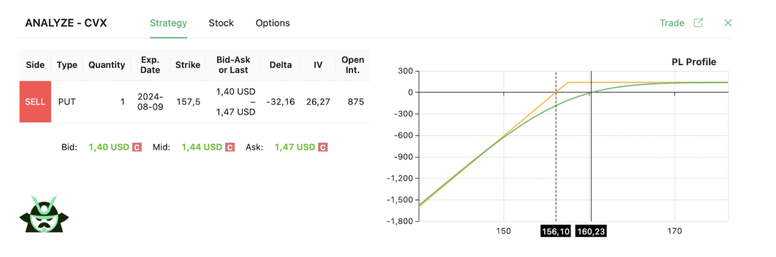 CVX strategy