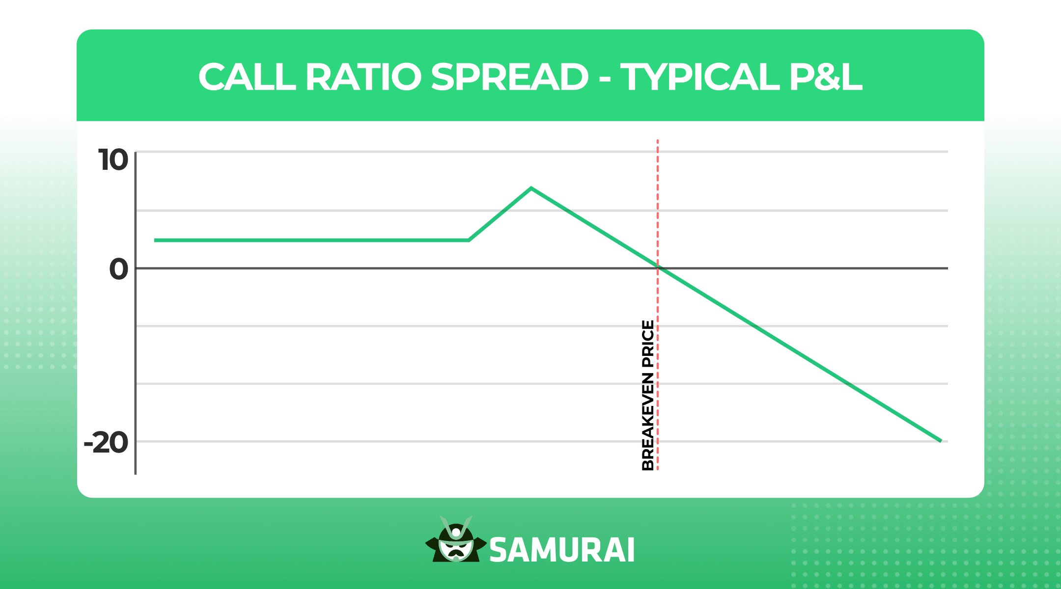 call ratio spread