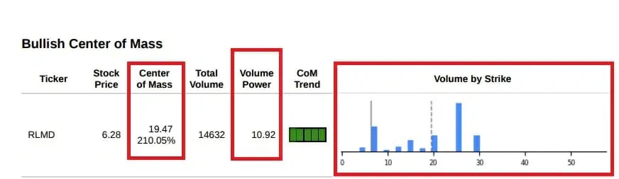 center of mass volume power