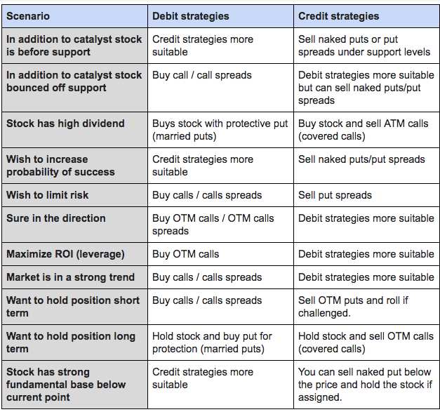 Changing option structure in predefined scans