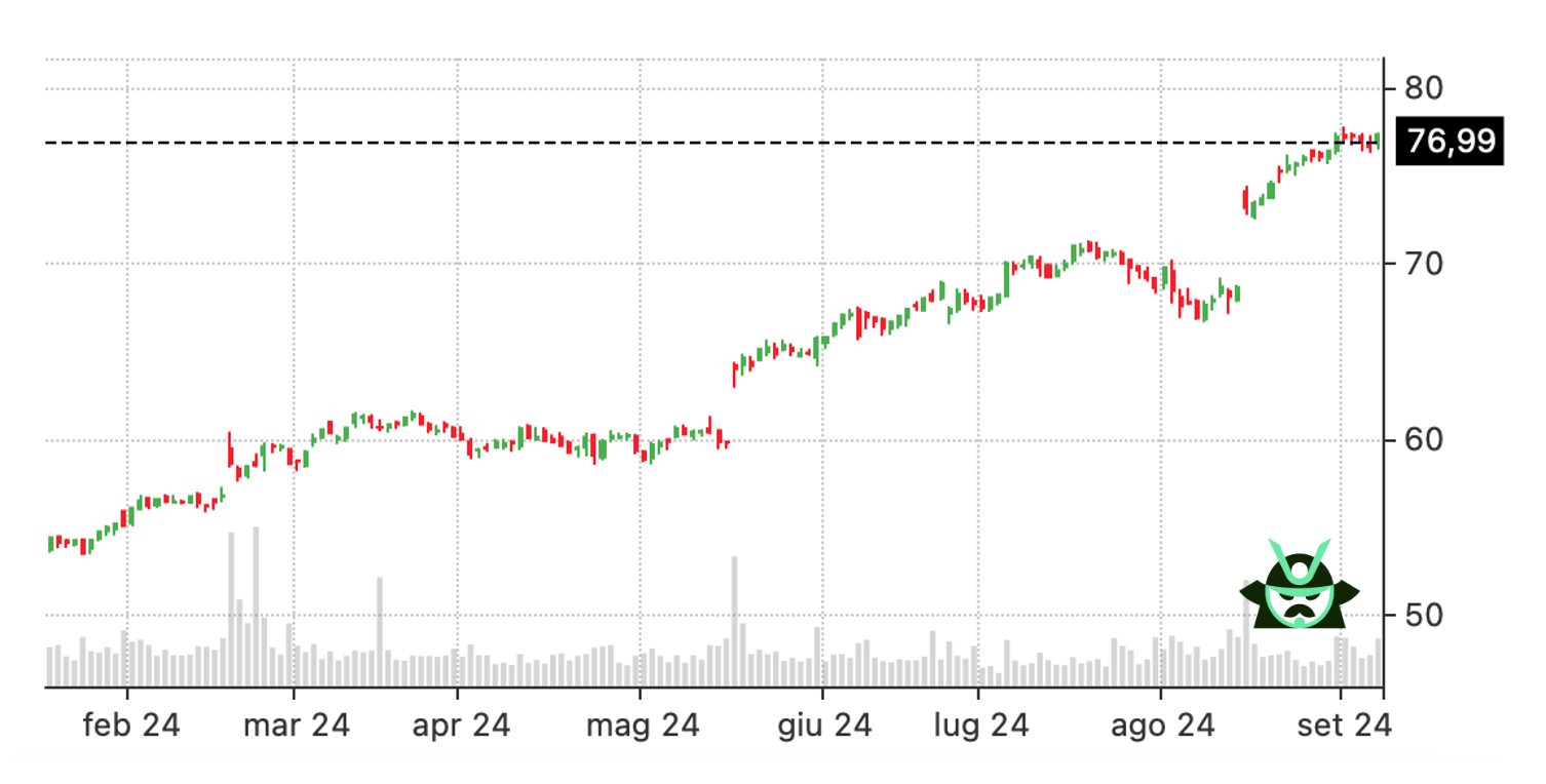 diagonal spread stock