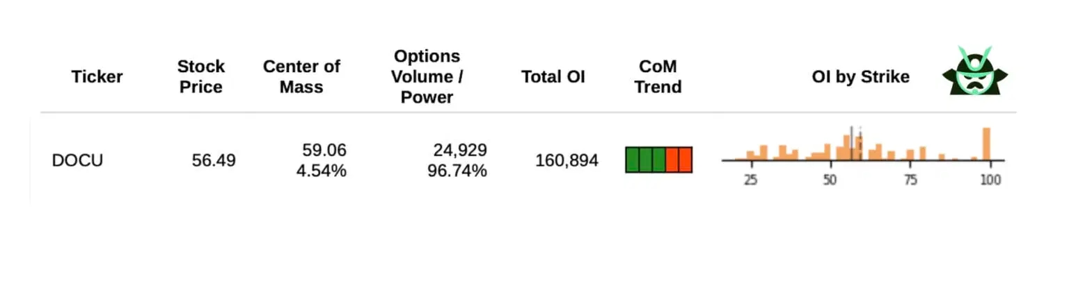 focu oi report line