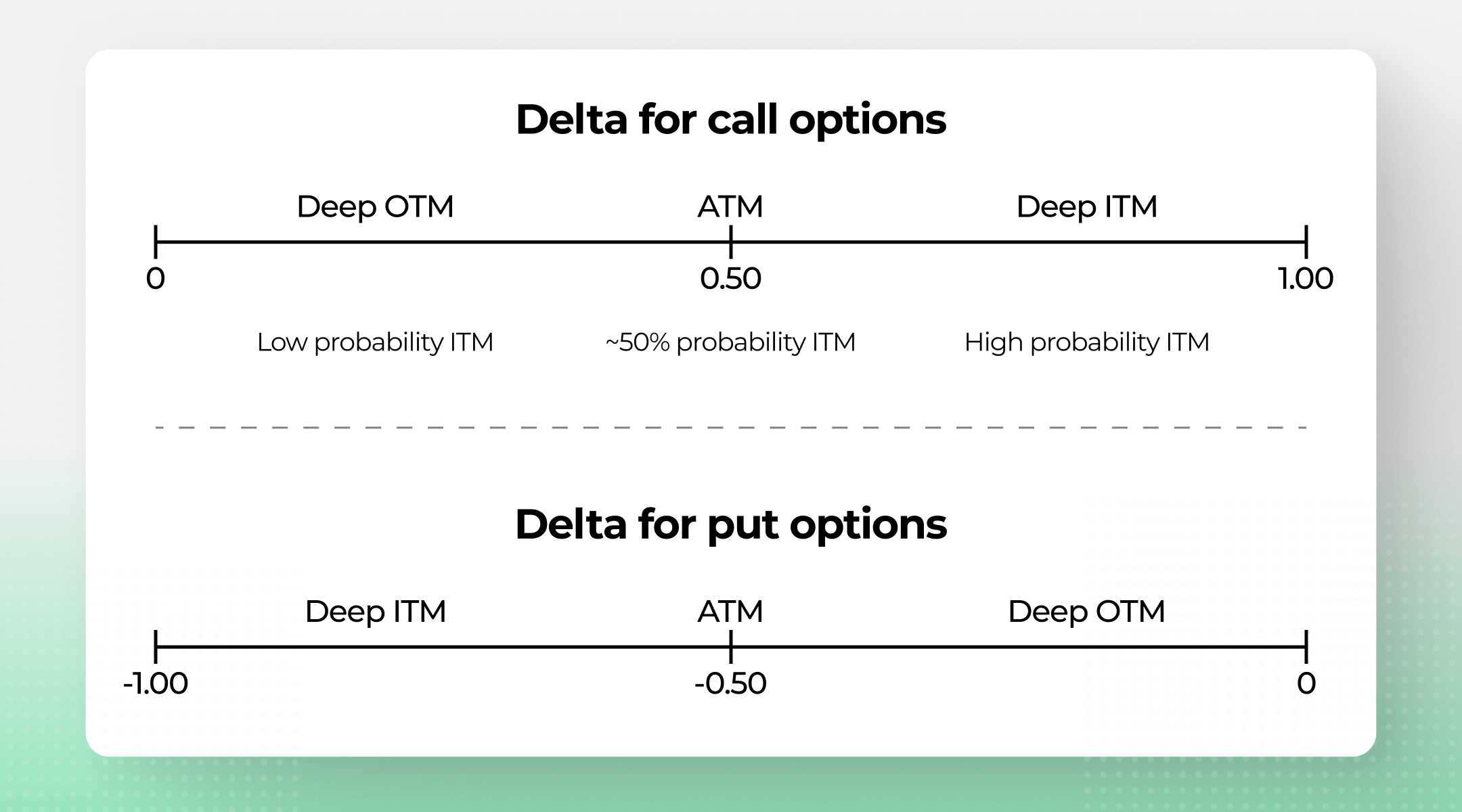 delta