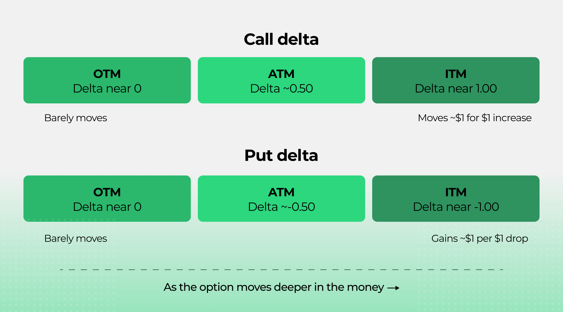 delta