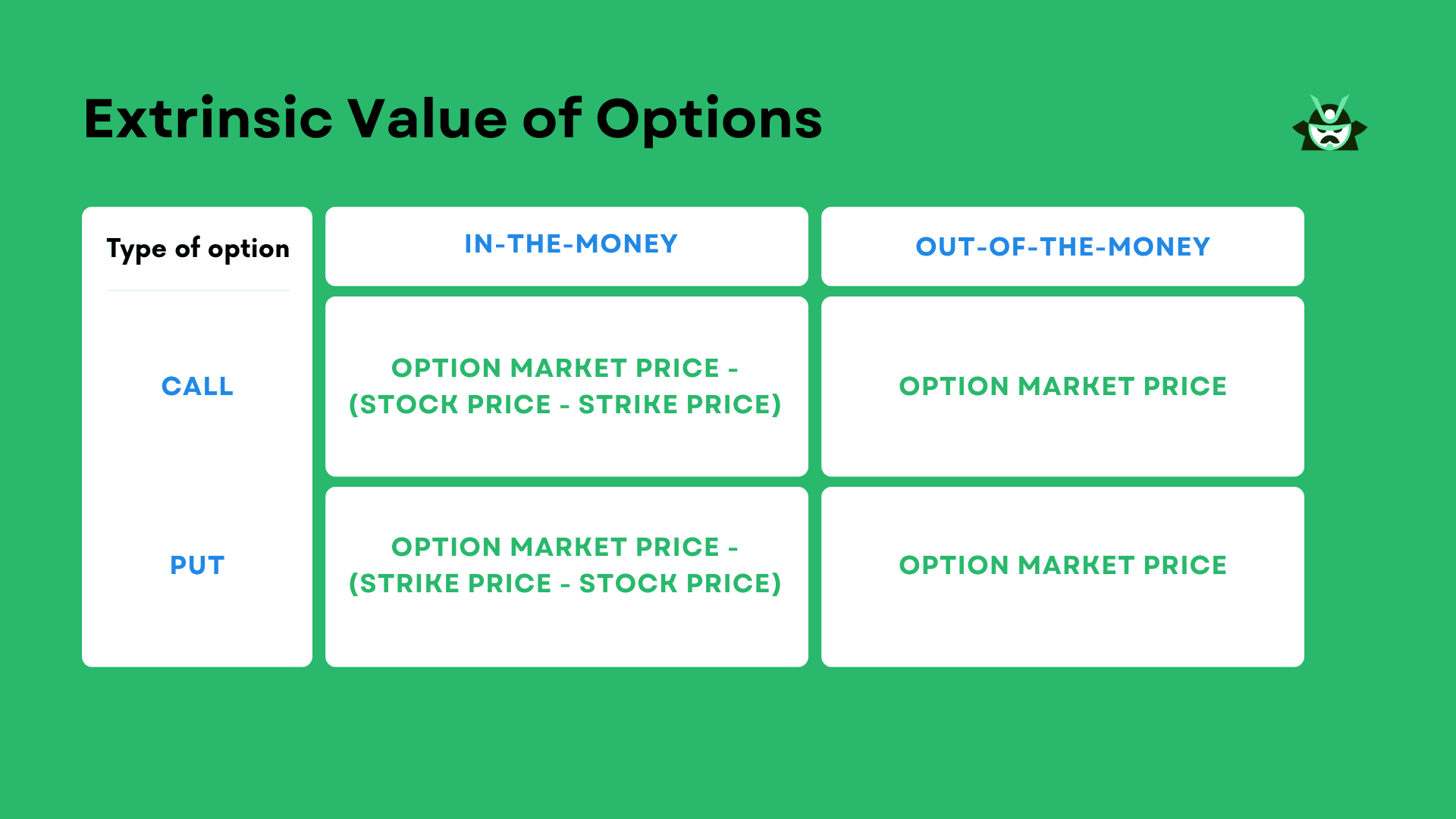 Extrinsic Value of Options