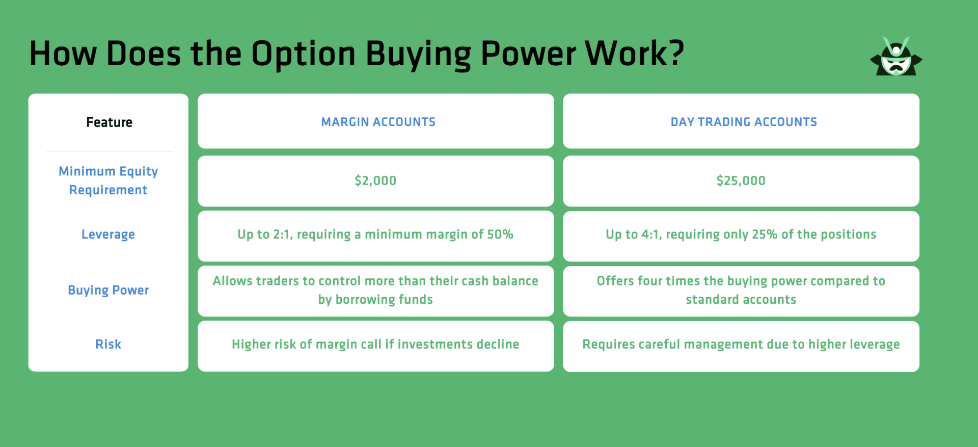 How Does the Option Buying Power Work?