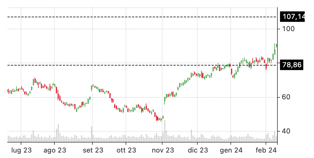 iron condor stock
