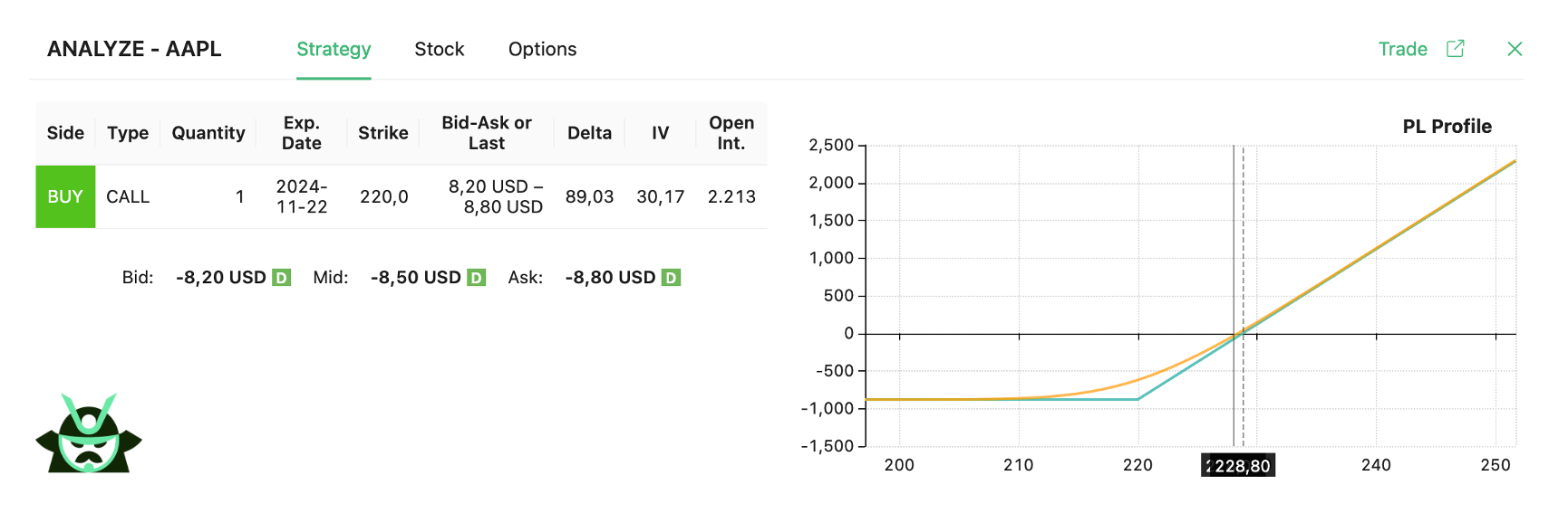 ITM CALL AAPL - logo